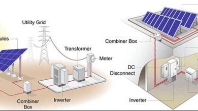 Bipv Solar Modules: Integration, Performance, and Design Best Practices