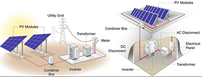 Bipv Solar Modules: Integration, Performance, and Design Best Practices