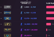 How Digital Rankings Add Motivation to Everyday Gaming