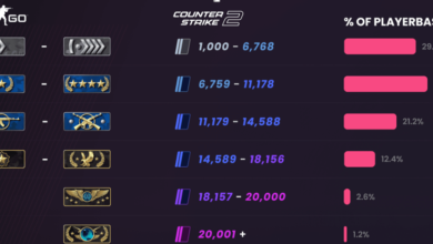 How Digital Rankings Add Motivation to Everyday Gaming