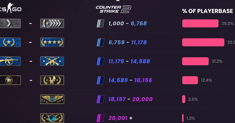 How Digital Rankings Add Motivation to Everyday Gaming